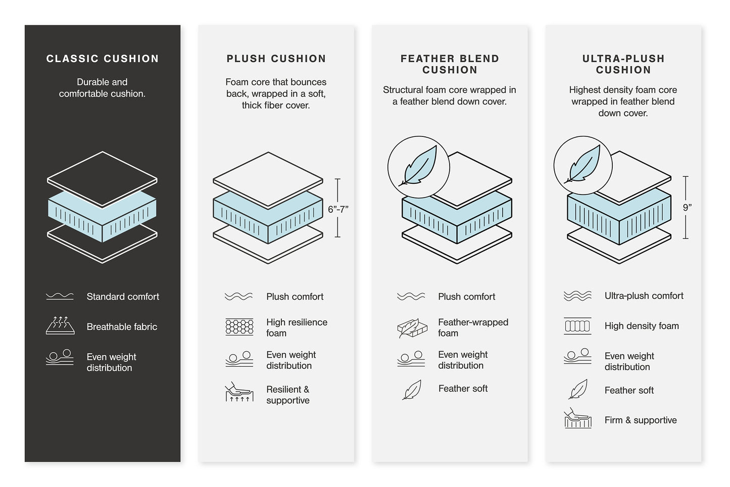 Top Tier Rocker Recliner